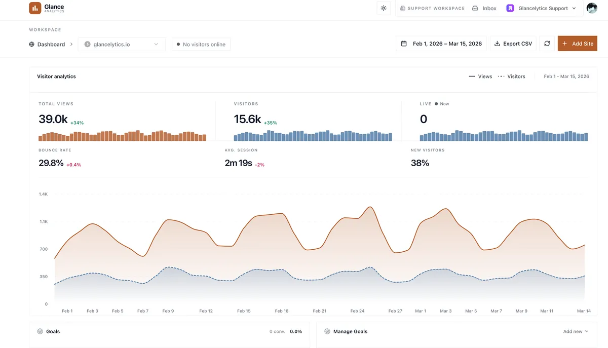 Glancelytics screenshot 1