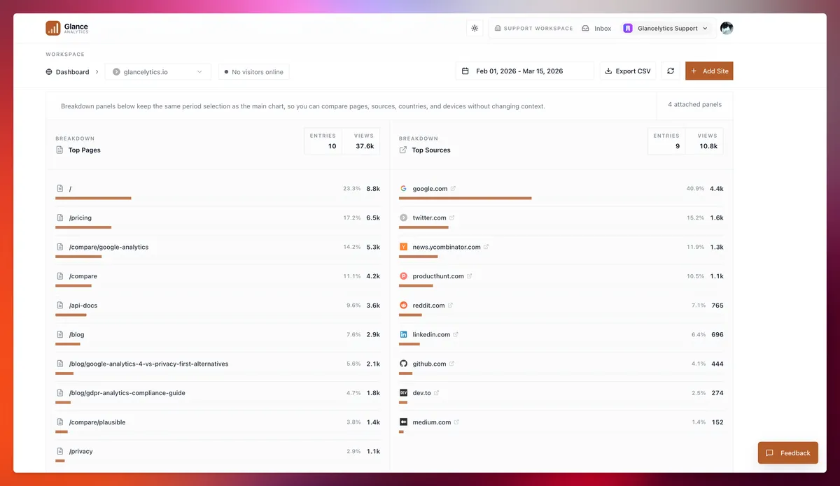 Glancelytics screenshot 3